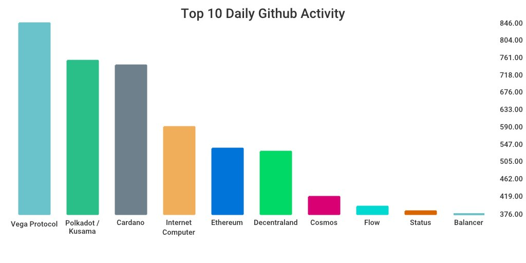 GitHub 上每日开发前10排行榜
