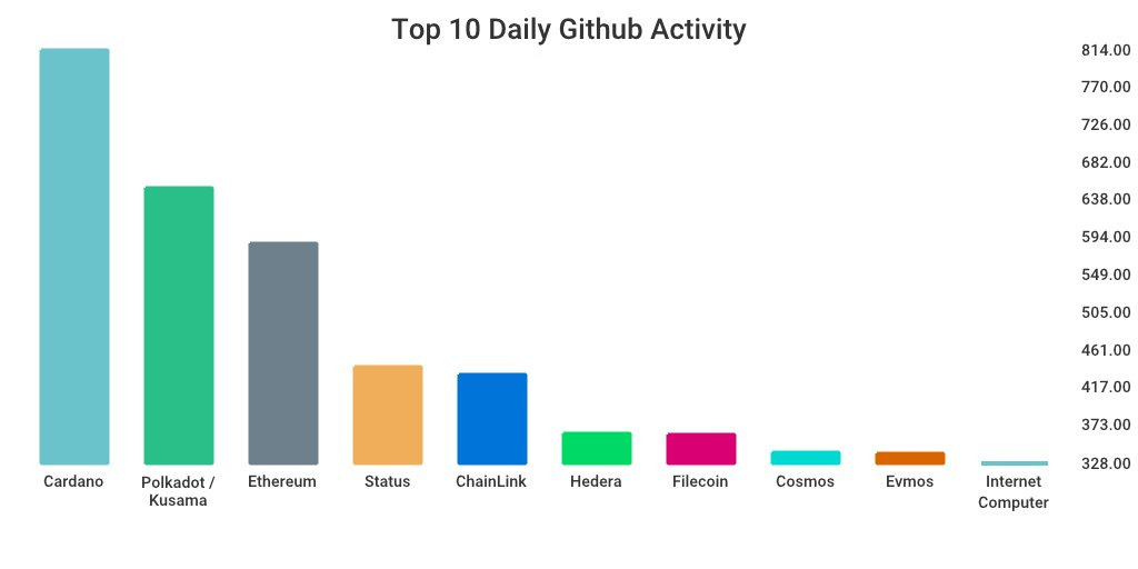 GitHub 上每日开发前10排行榜