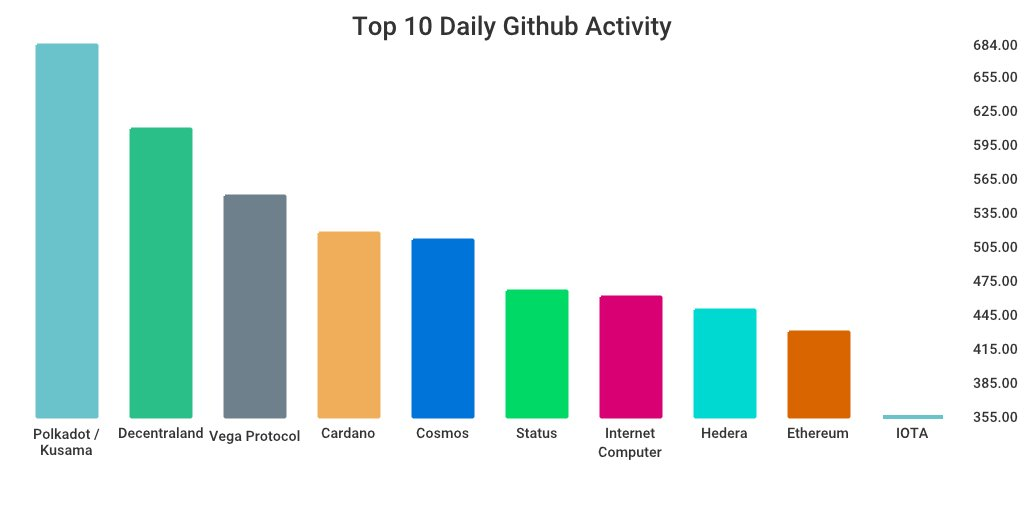GitHub 上每日开发前10排行榜