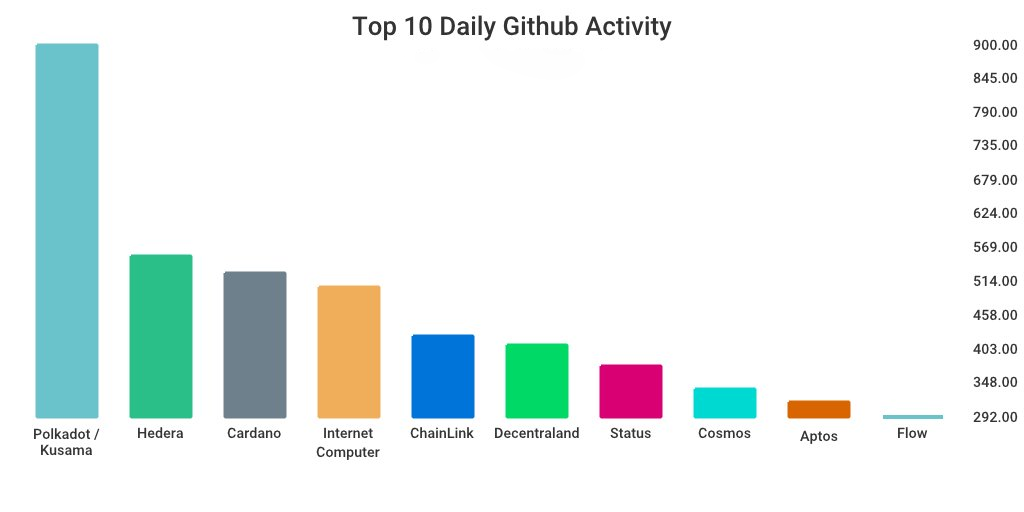 GitHub 上每日开发前10排行榜