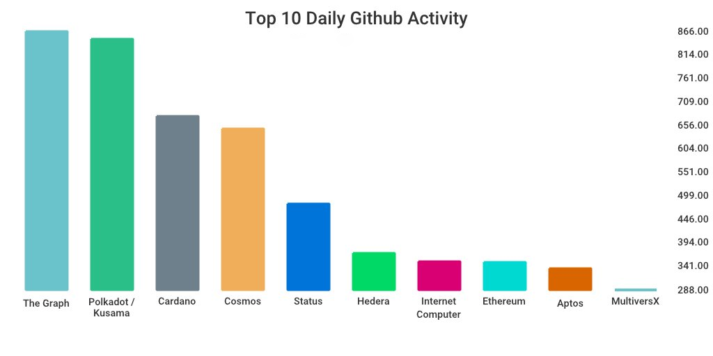 GitHub 上每日开发前10排行榜