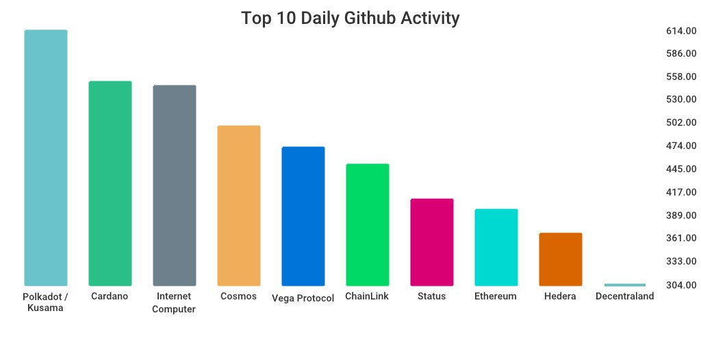 GitHub 上每日开发前10排行榜