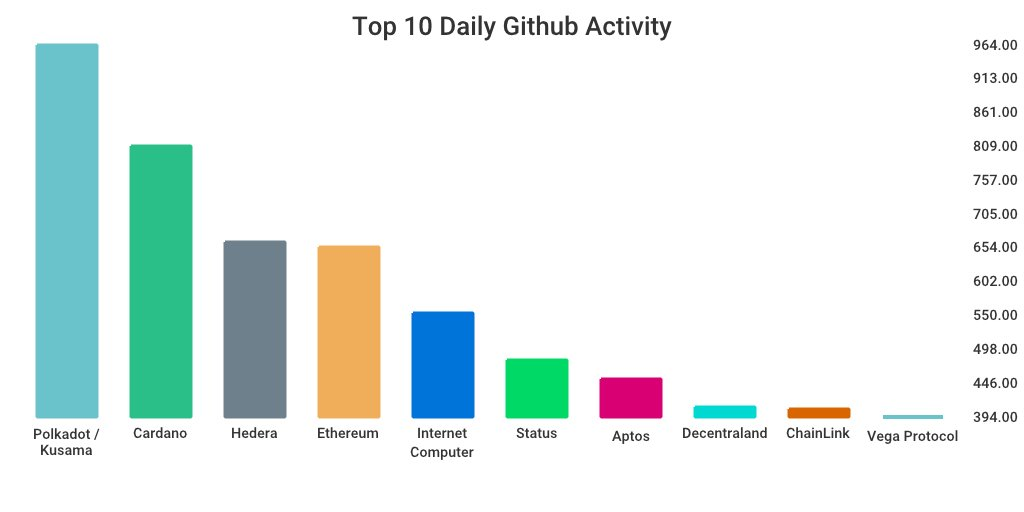GitHub 上每日开发前10排行榜
