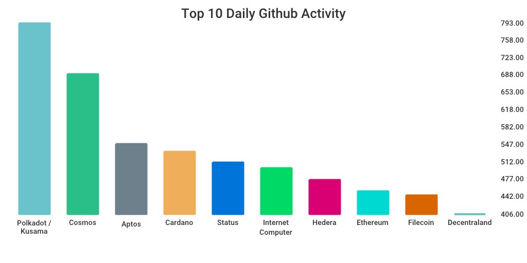 GitHub 上每日开发前10排行榜