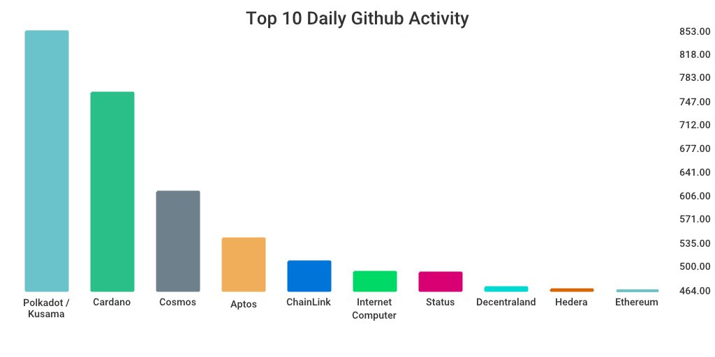GitHub 上每日开发前10排行榜