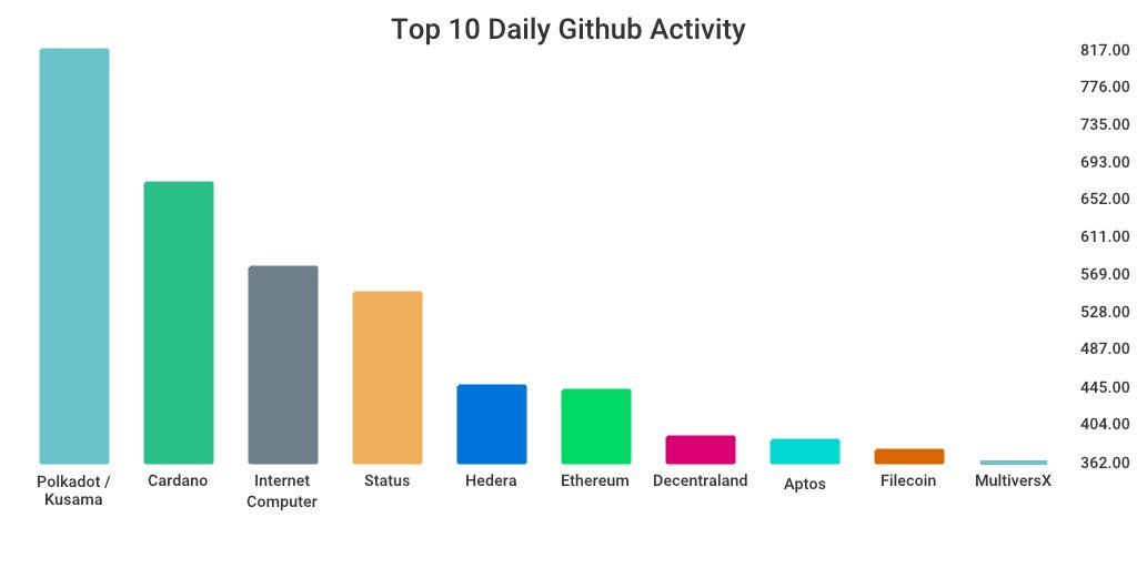 GitHub 上每日开发前10排行榜