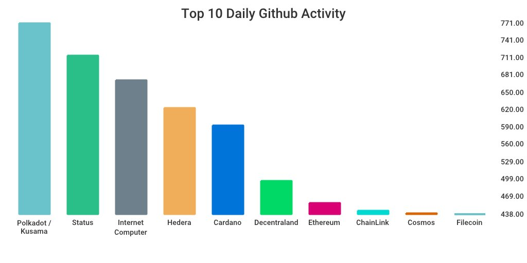 GitHub 上每日开发前10排行榜