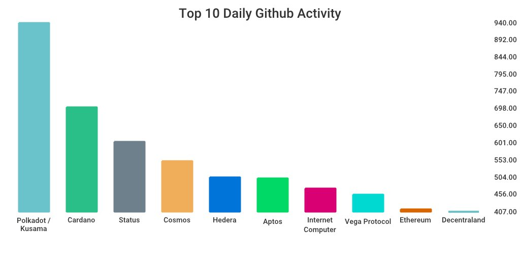 GitHub 上每日开发前10排行榜