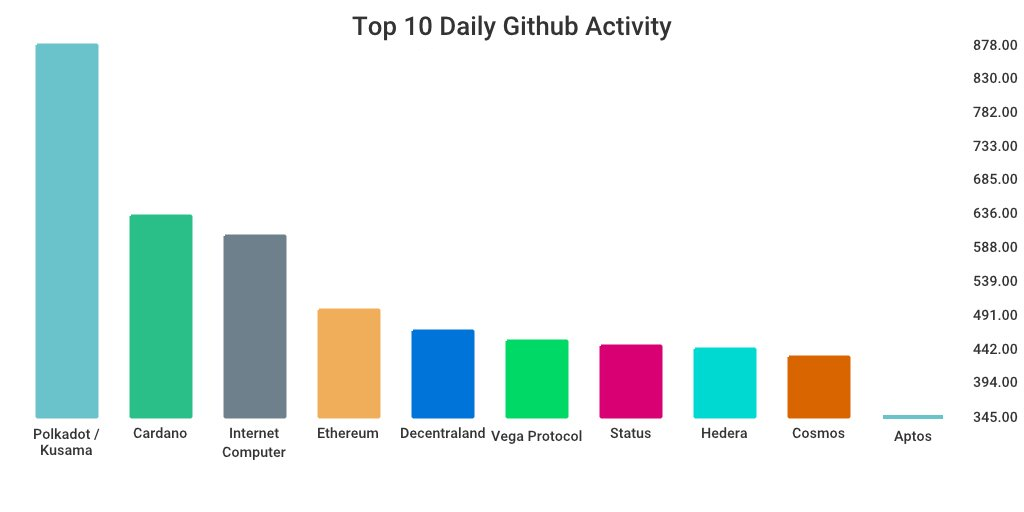 GitHub 上每日开发前10排行榜