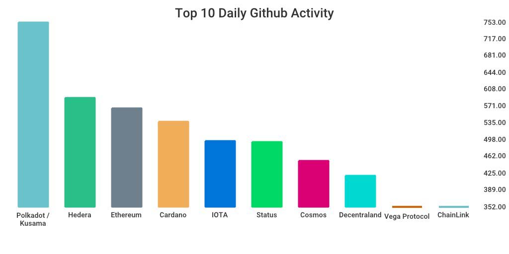 GitHub 上每日开发前10排行榜