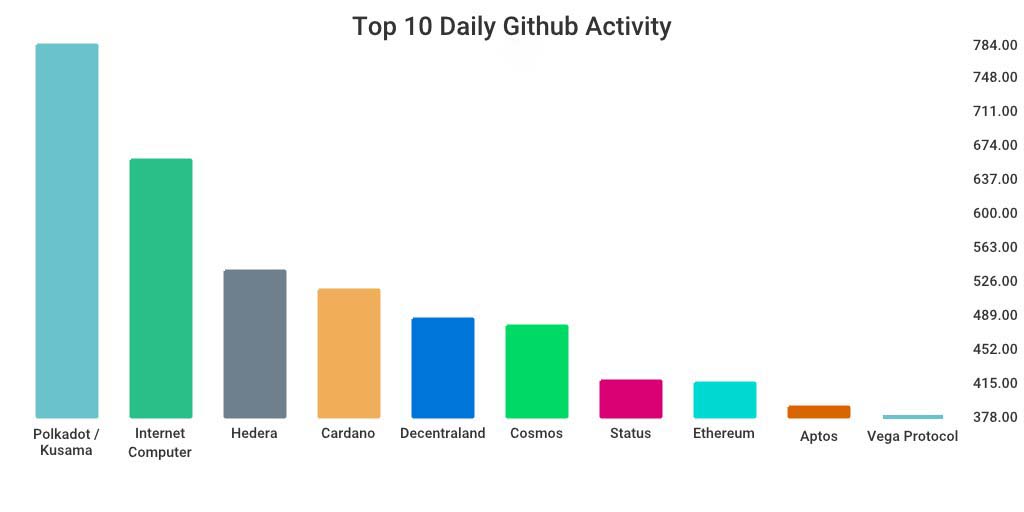 GitHub 上每日开发前10排行榜