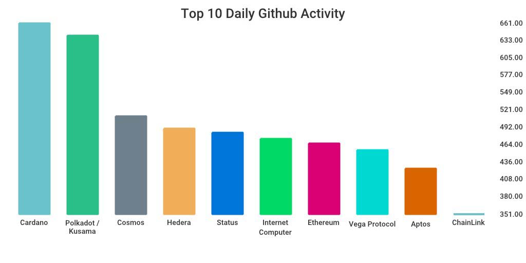 GitHub 上每日开发前10排行榜