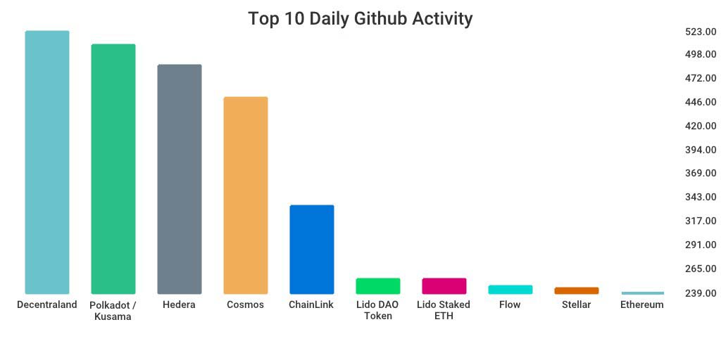 GitHub 上每日开发前10排行榜