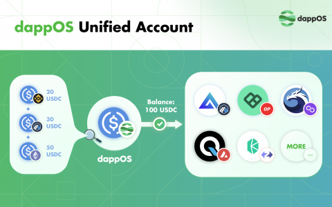 引领Paradigm“意图交易”新赛道 , 获众多顶级VC青睐的dappOS有何亮点？