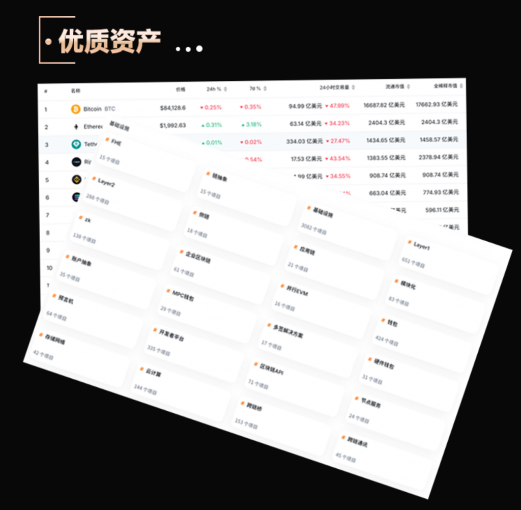 精选｜DAO权益：加入LDNews DAO