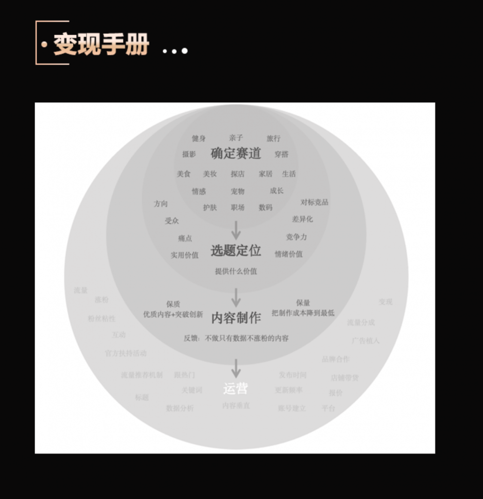 精选｜DAO权益：加入LDNews DAO