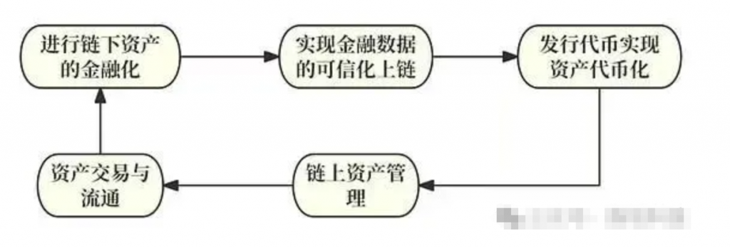 精选｜RWA是什么？重新定义“资产”的数字化边界