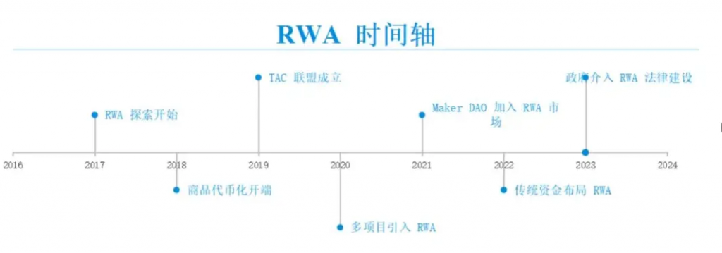 研报｜拆解万亿RWA革命：为什么说2025年是传统金融上链元年？