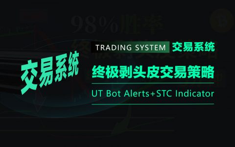 第10集｜终极剥头皮交易策略 98%胜率