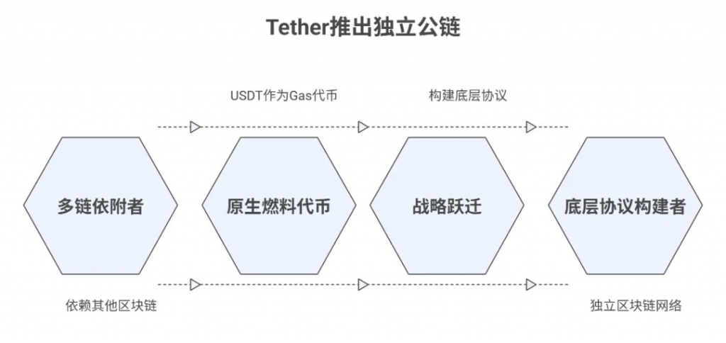 研报｜全面剖析稳定币公链Stablechain的技术架构、商业模式、竞争优势及潜在挑战