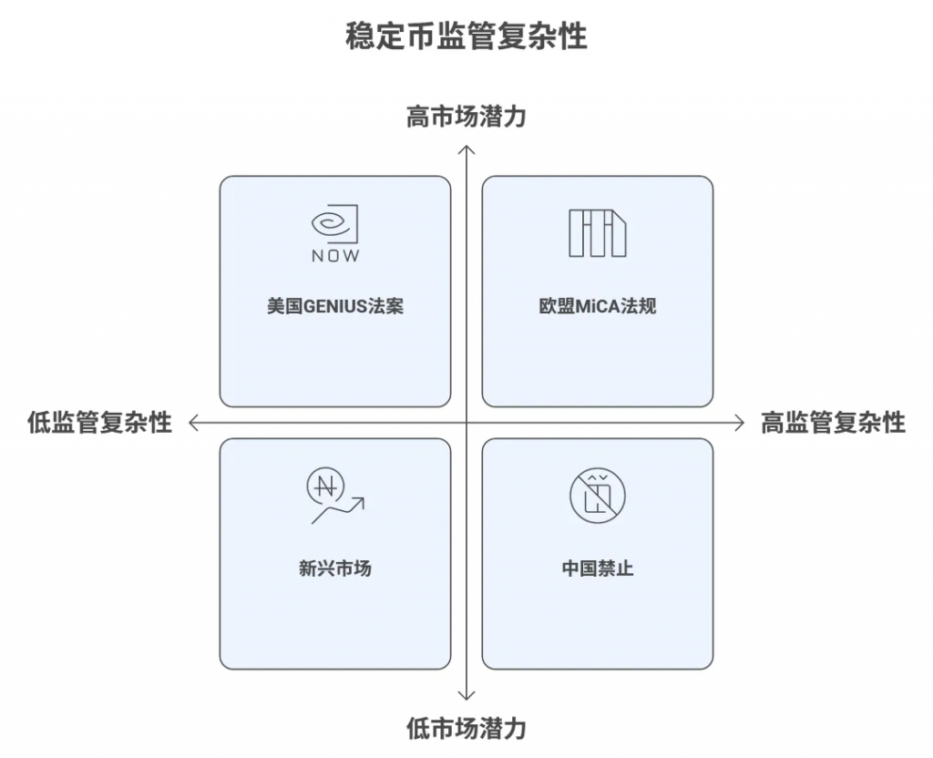 研报｜全面剖析稳定币公链Stablechain的技术架构、商业模式、竞争优势及潜在挑战