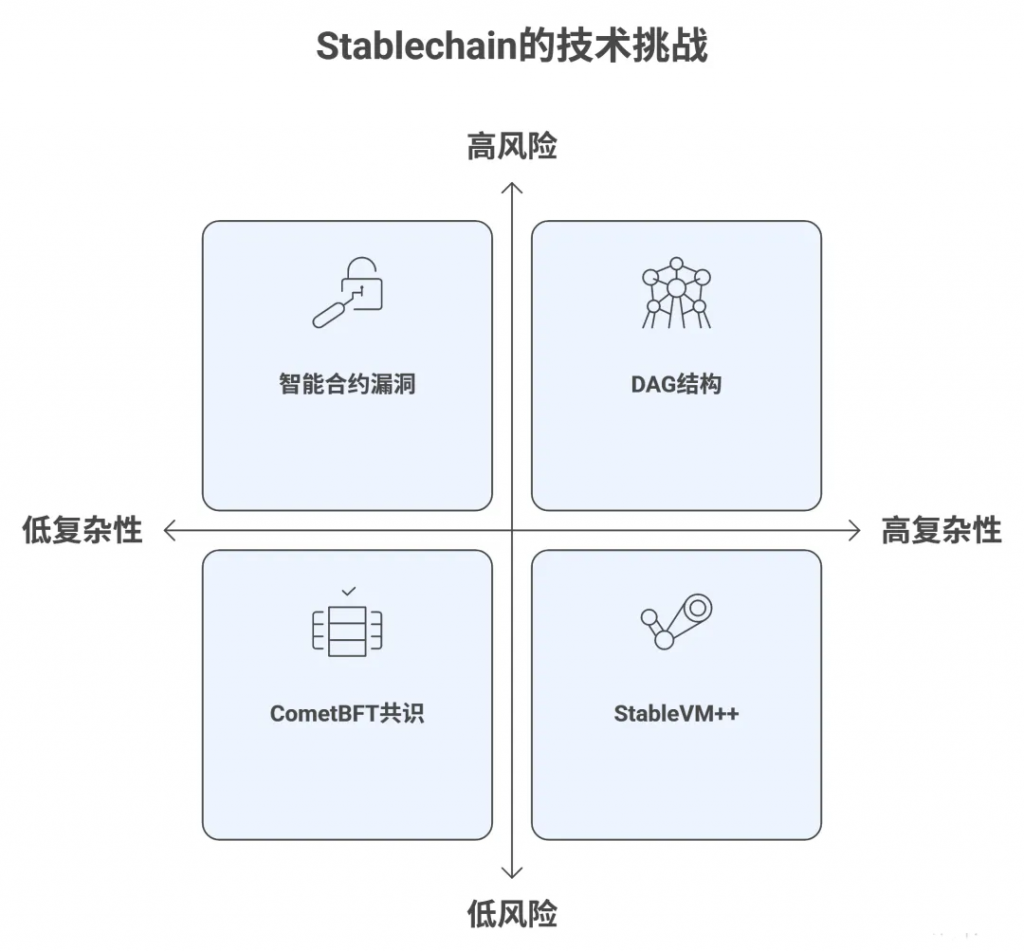研报｜全面剖析稳定币公链Stablechain的技术架构、商业模式、竞争优势及潜在挑战