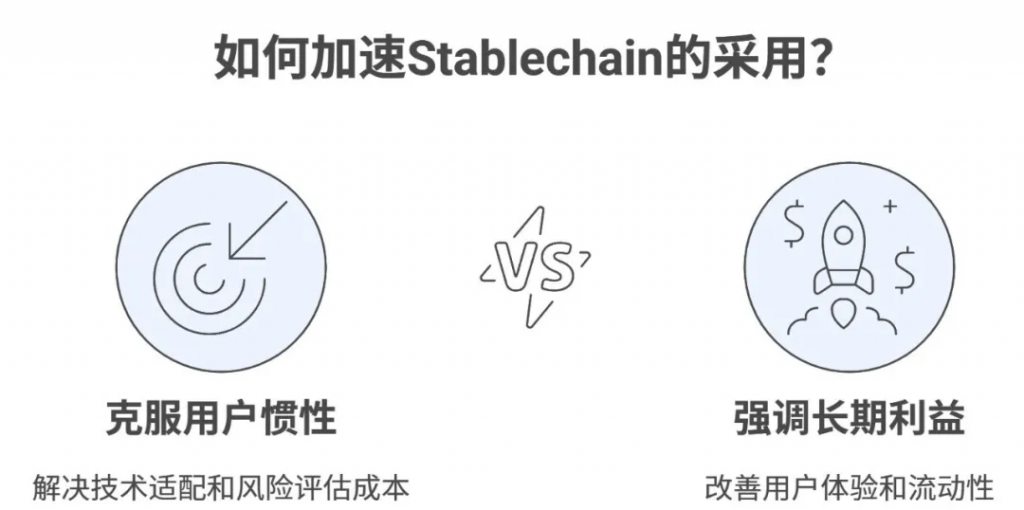 研报｜全面剖析稳定币公链Stablechain的技术架构、商业模式、竞争优势及潜在挑战