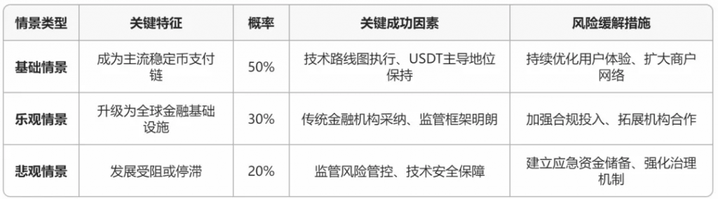 研报｜全面剖析稳定币公链Stablechain的技术架构、商业模式、竞争优势及潜在挑战