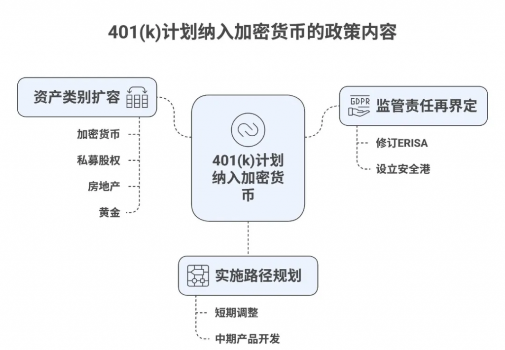 研报｜特朗普新政 401(k)养老金纳入比特币投资的可行性