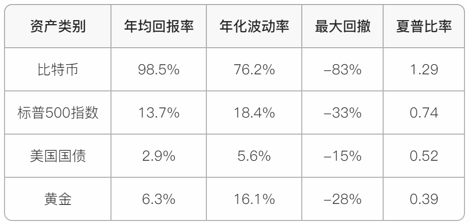 研报｜特朗普新政 401(k)养老金纳入比特币投资的可行性