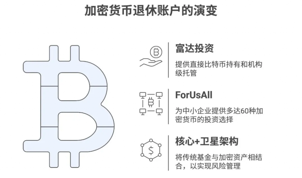 研报｜特朗普新政 401(k)养老金纳入比特币投资的可行性