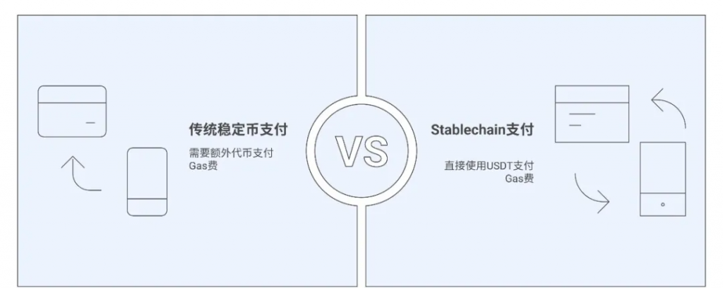 研报｜全面剖析稳定币公链Stablechain的技术架构、商业模式、竞争优势及潜在挑战