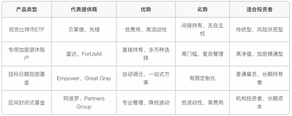 研报｜特朗普新政 401(k)养老金纳入比特币投资的可行性