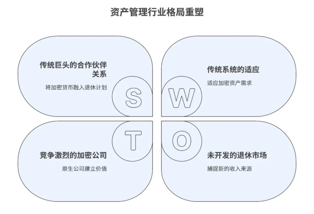 研报｜特朗普新政 401(k)养老金纳入比特币投资的可行性