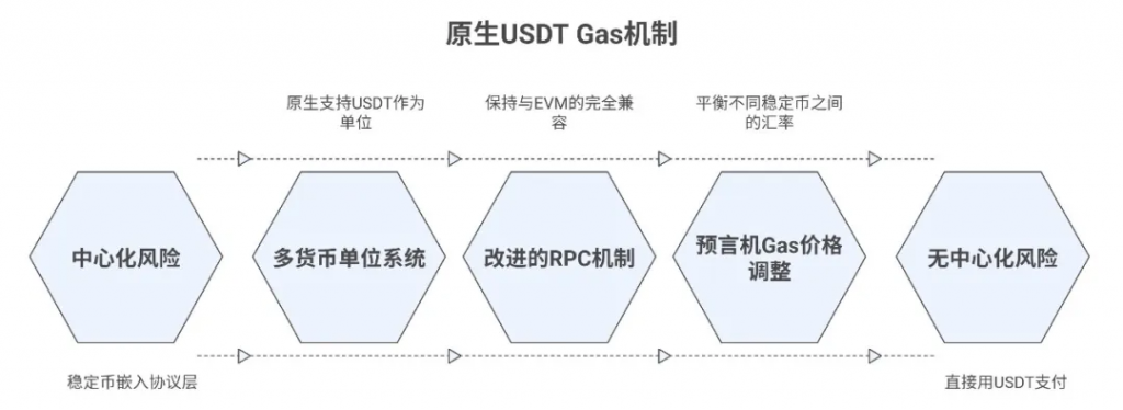 研报｜全面剖析稳定币公链Stablechain的技术架构、商业模式、竞争优势及潜在挑战