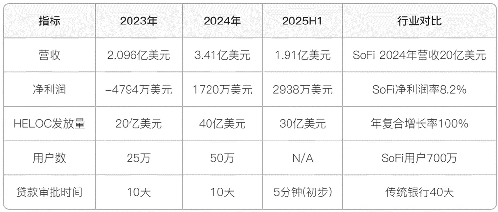 研报｜Figure（RWA第一股）深度研究报告——区块链金融基础设施的破局者