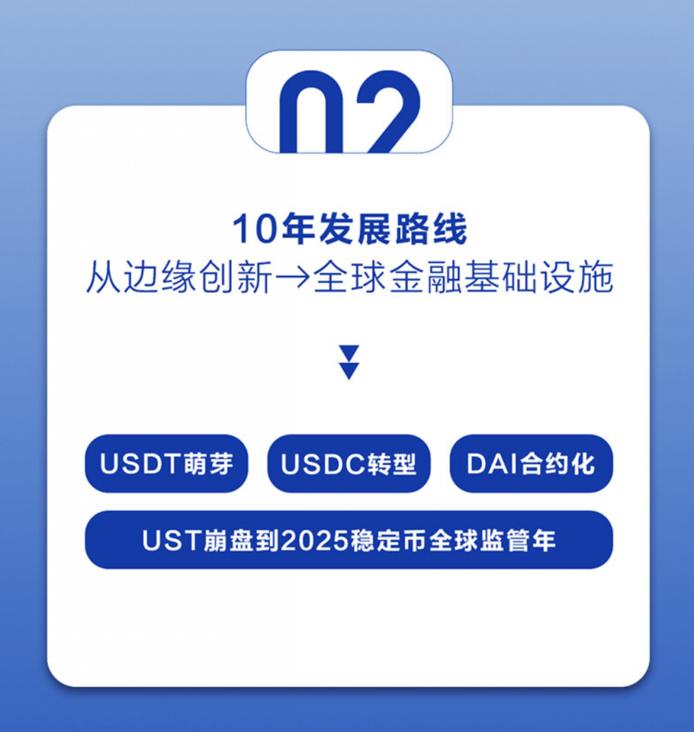 精选｜《稳定币：重塑全球金融新秩序》