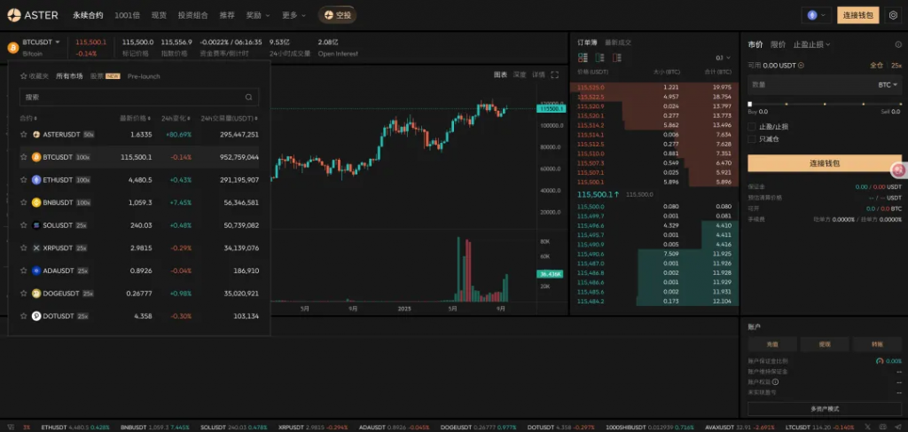 研报｜Aster深度研究分析报告——打造下一代去中心化永续合约生态系统的领航者