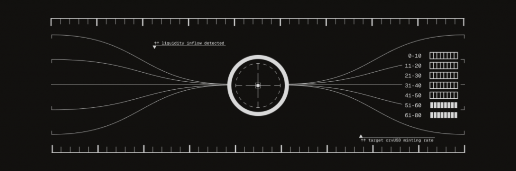 研报｜YieldBasis深度研究报告——DeFi无常损失解决方案的创新实践