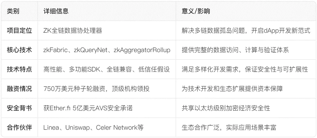 研报｜Brevis研究报告——ZK协处理器创新者与Web3数据生态的未来