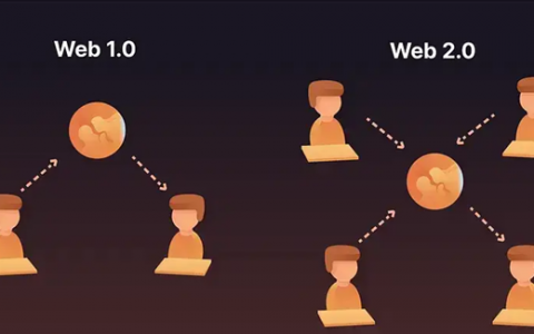 第1课：Web3简介