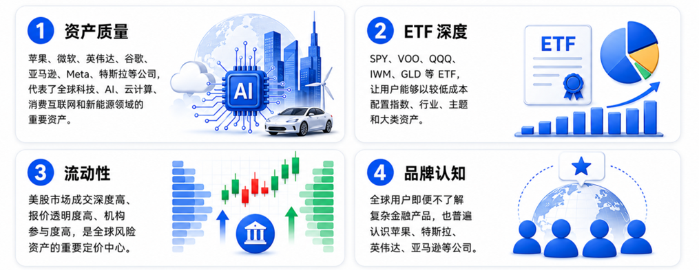 研报|币安美股交易趋势研究报告——从加密交易所到多资产金融超级入口