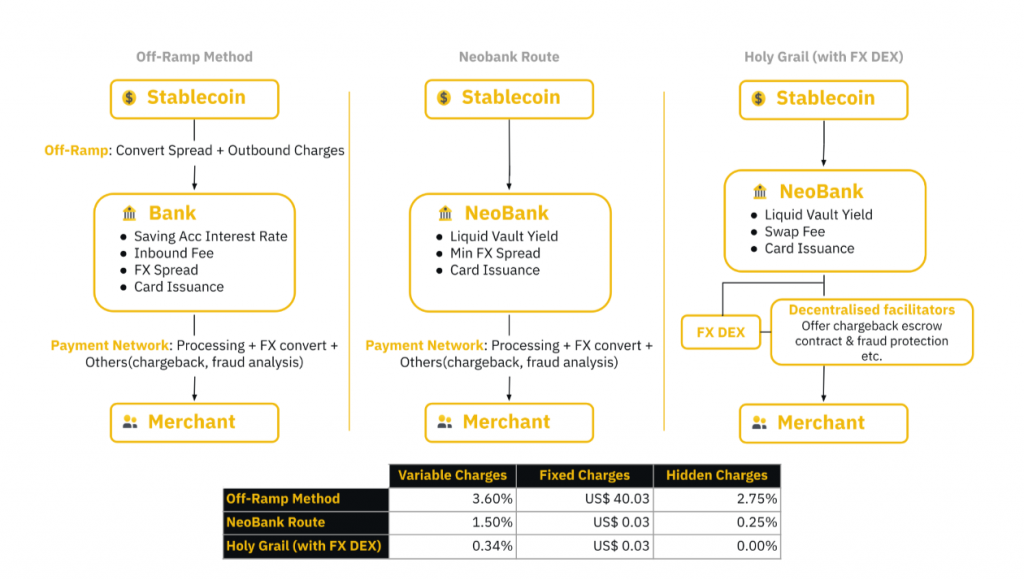 研报｜Binance稳定币研究报告