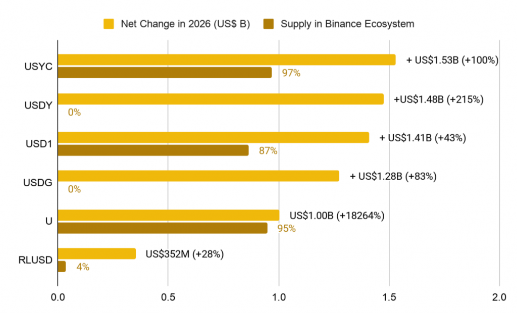 研报｜Binance稳定币研究报告