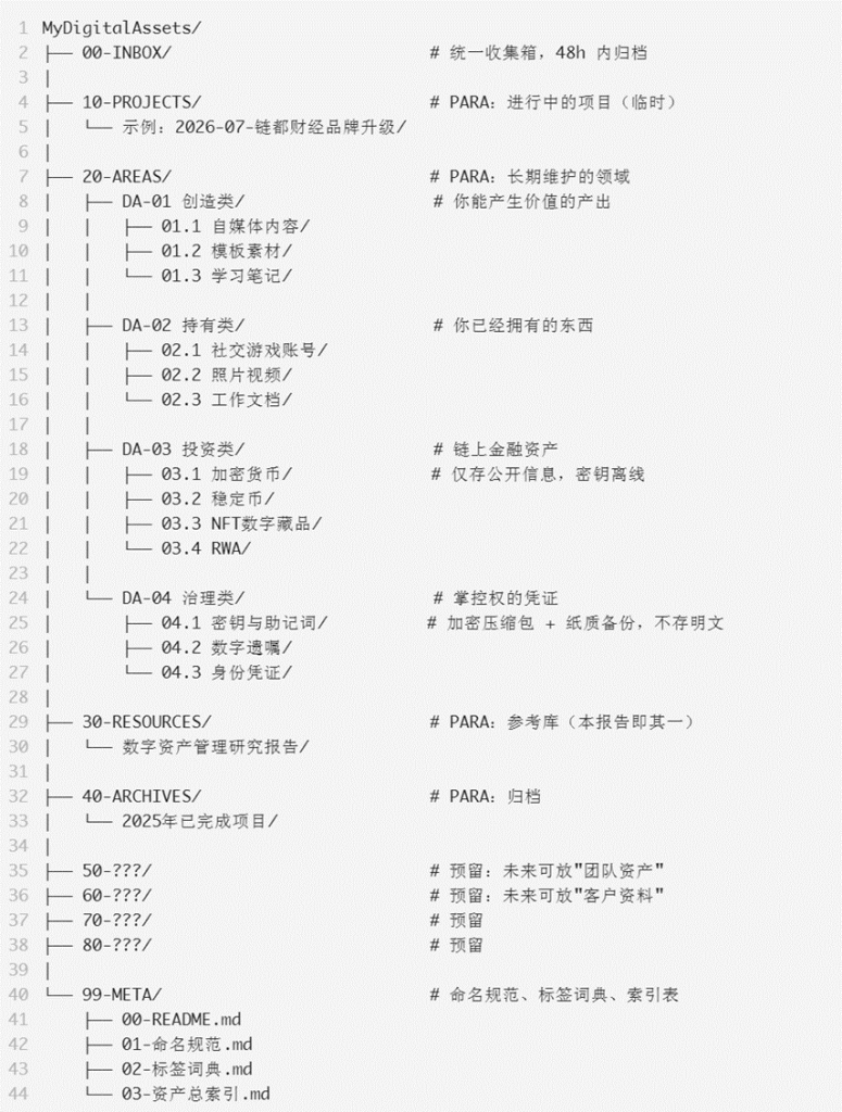 研报|全景数字资产管理与命名架构研究报告——普通人也能掌握的数字资产全生命周期方法论