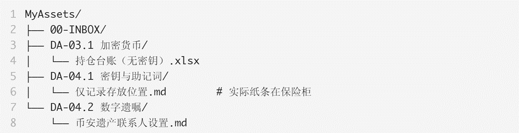 研报|全景数字资产管理与命名架构研究报告——普通人也能掌握的数字资产全生命周期方法论