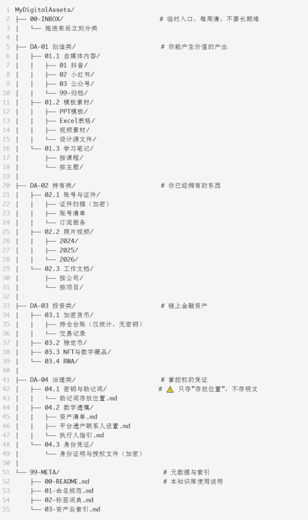 研报|全景数字资产管理与命名架构研究报告——普通人也能掌握的数字资产全生命周期方法论
